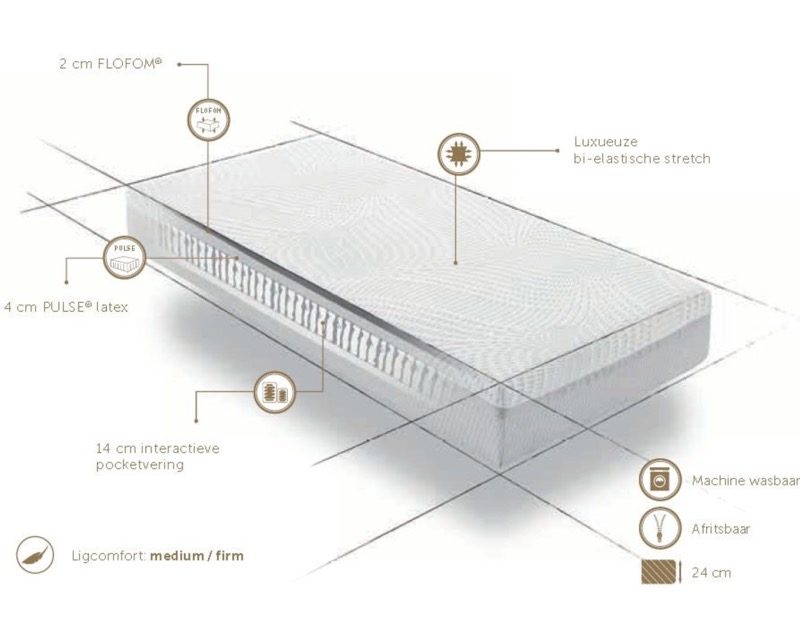 High-low pocketvering matras Fusion Serenity