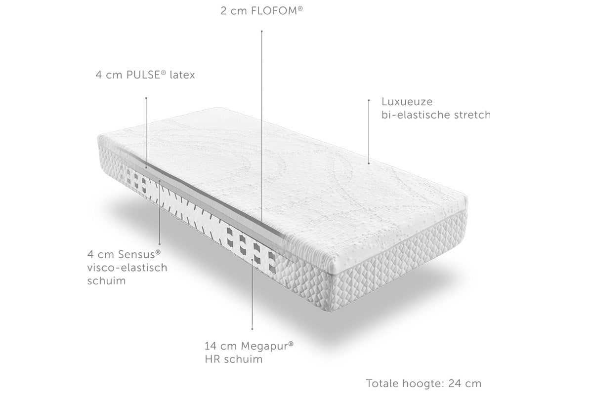 Koudschuim matras Fusion Intense